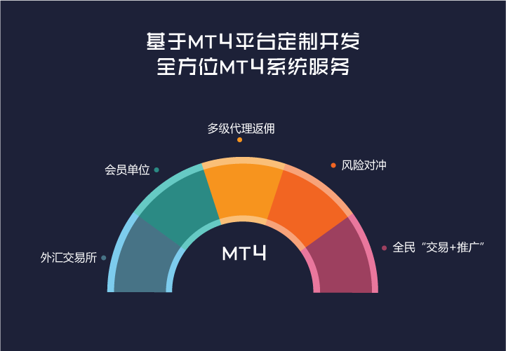 MT4主标和白标该如何选择？